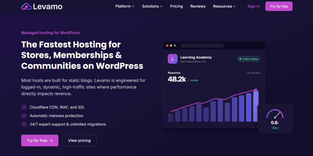 Levamo Fast Managed Hosting - OptinMonster Levamo Fast Managed Hosting