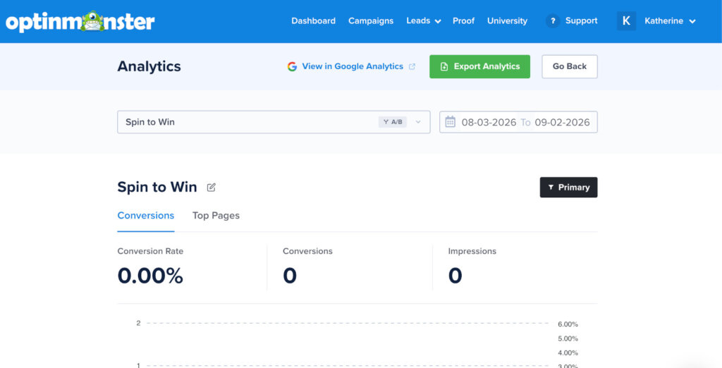 OptinMonster analytics dashboard - OptinMonster OptinMonster analytics dashboard